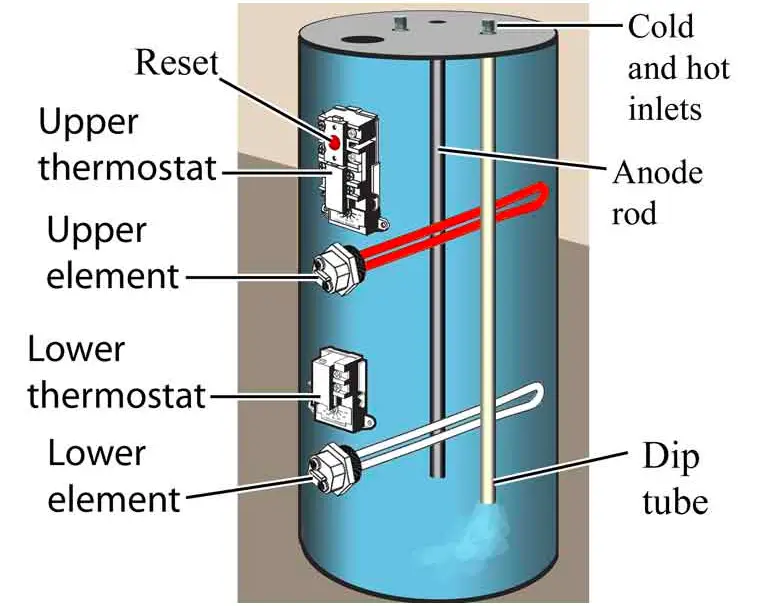 How to Replace Heating Element in Water Heater? Replacing Hot Water Heater